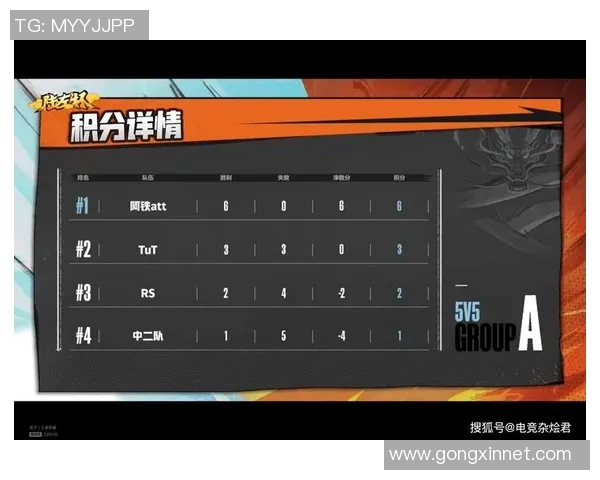 上海足球队在城市联赛积分榜上以87分稳居第一名,展现强劲实力 上海足球队在城市联赛积分榜上以87分稳居第一名,展现强劲实力