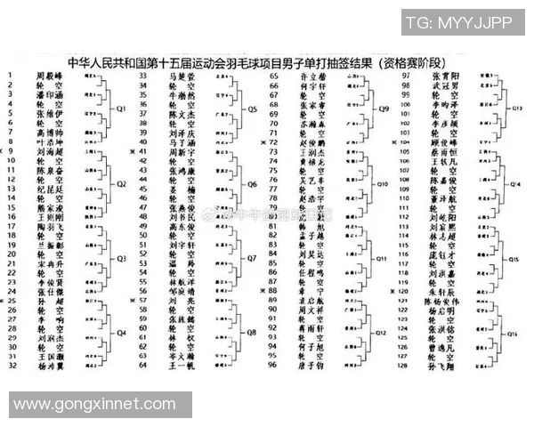 全运会羽毛球积分榜揭晓西安队以91分稳居第一名 全运会羽毛球积分榜揭晓西安队以91分稳居第一名