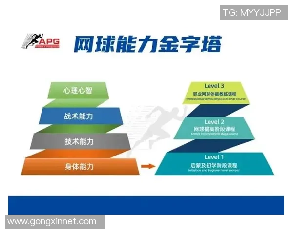 重庆网球队个人能力提升之路：从基础训练到竞技表现的全方位分析