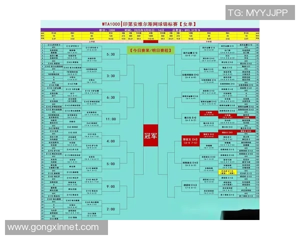 重庆网球队在世界锦标赛中的状态分析与表现评估 重庆网球队在世界锦标赛中的状态分析与表现评估